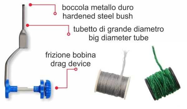 STONFO BOBINATORE ELITE 2 - Slika 2