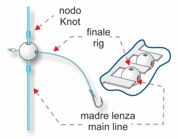 STONFO STONFO BEADS MATCHPLUS - Slika 2